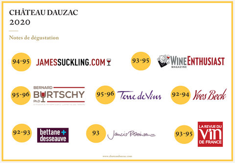 Château Dauzac Grand Cru Classé Margaux 2020