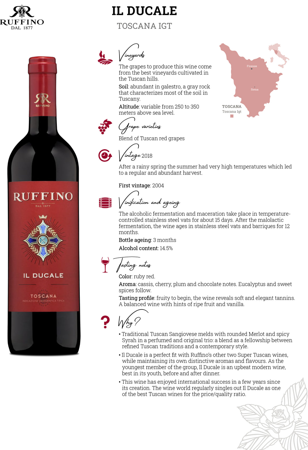 Ruffino Il Ducale I.G.T. 2021 – Platinum Wines
